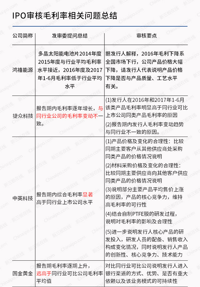 IPO被否案例总结：想过审，先解决这6大财务问题