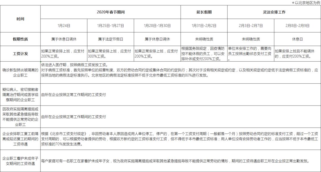 疫情下的第一季度，企业发工资面临哪些“巨坑”？