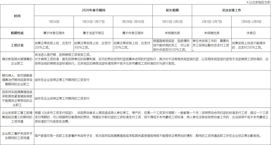 疫情下的第一季度，企业发工资面临哪些“巨坑”？