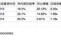 公开披露基金回报，知名种子基金 500 Startups 不走寻常路