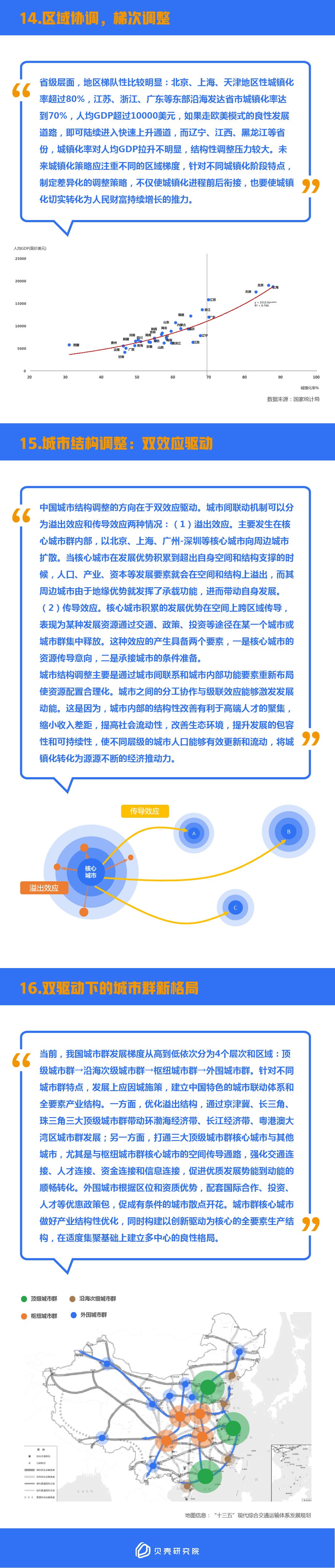 中国城镇化未来趋势探讨