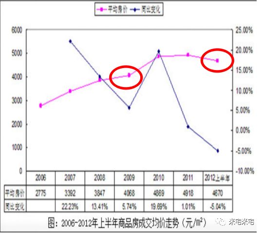 贵阳楼市，一首凉凉送给你！