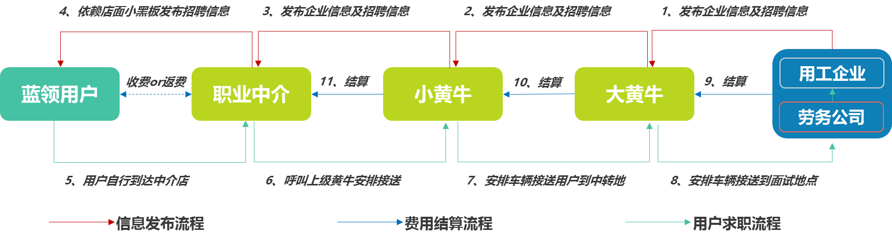 【蓝领日志】工厂蓝领招聘都在怎么玩？