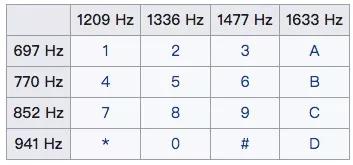 为什么手机上计算器和拨号盘的数字排序不一样？