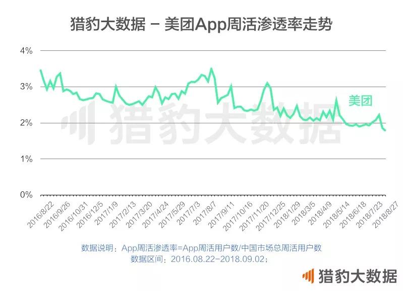 “啃老族”王兴的千亿市值梦：估值不是靠摊大饼撑起来的