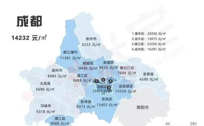 那个成都，真的只能做网红城市么