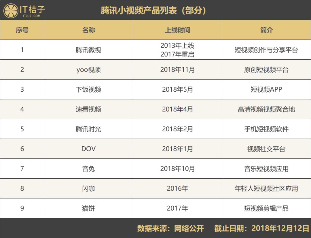 拿下新闻、短视频视频阵地后，今日头条又想挑战腾讯的社交流量？