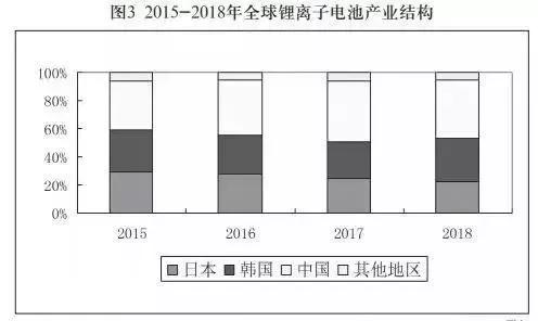 宁德时代、比亚迪们的下一个十年