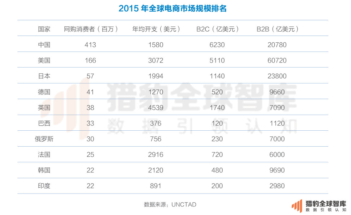 2016最新中国电商App排名：把握这两点，抢占下一个电商风口