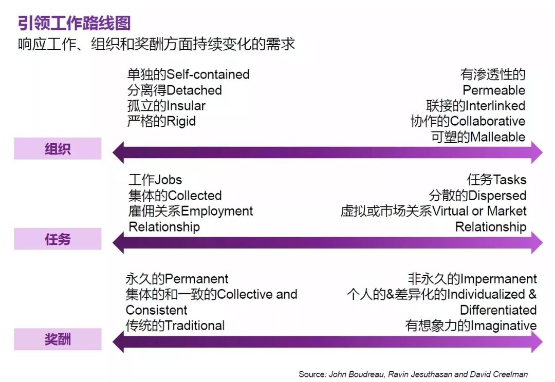 年底跳槽季，拿什么留下你的核心员工？