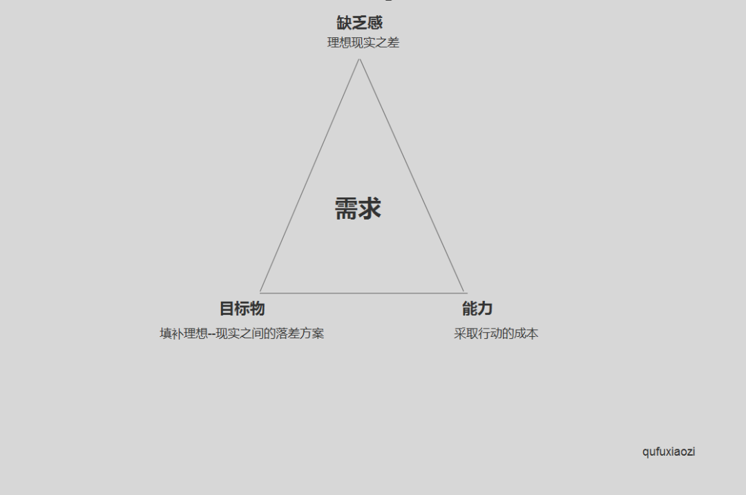 用户为什么要在这里下单？我发现了一个文案套路