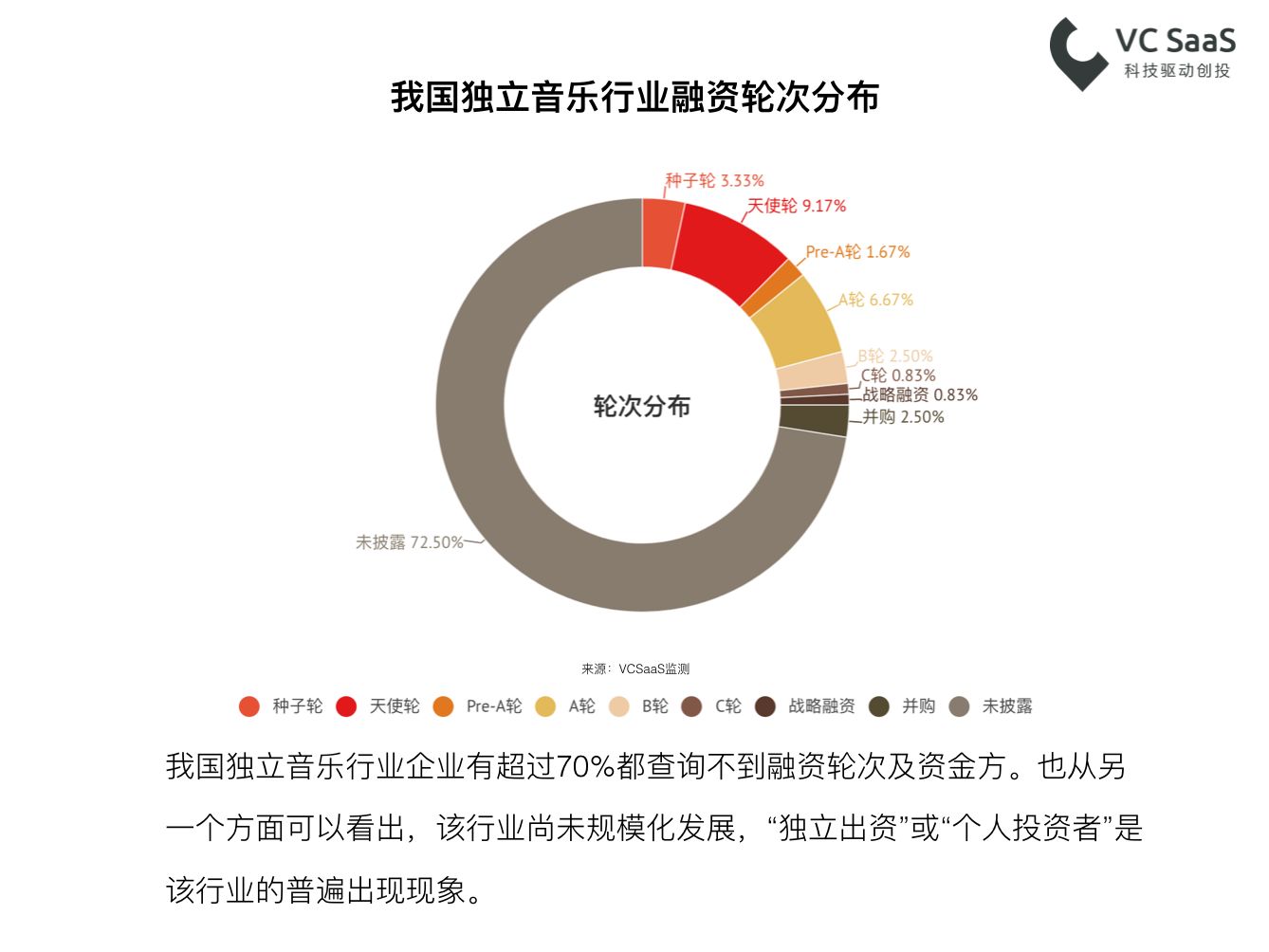 嘻哈？民谣？重金属？看看这份数据报告再了解深一点！