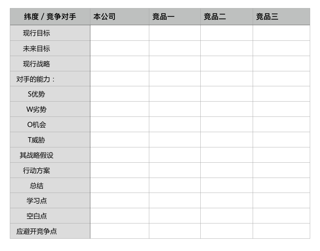 SaaS公司战略梳理框架 | SaaS创业路线图（36）