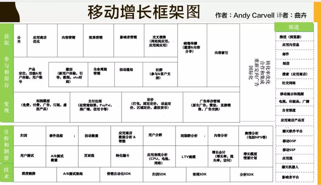 增长遇到瓶颈？5 个小时 7 个嘉宾，看看这十几个案例如何做的