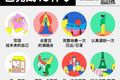 又刷屏了，关于《人生必做100件事》H5的一切