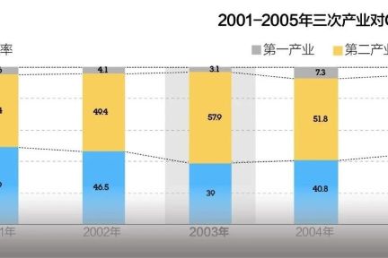 各行业扛疫能力大调查