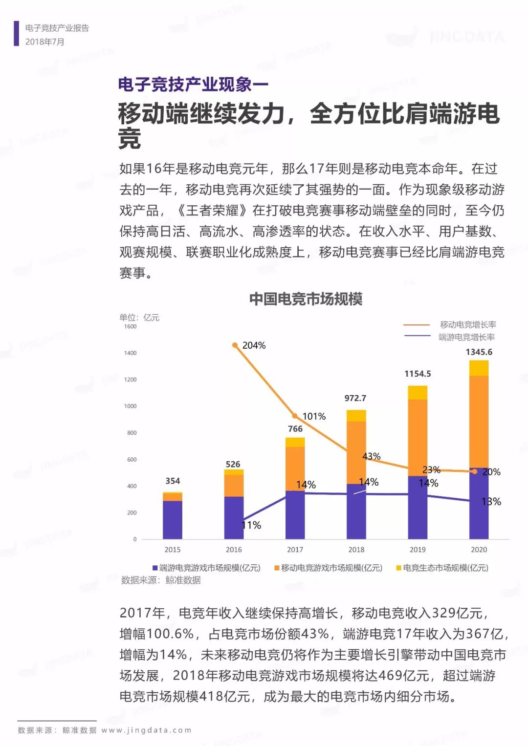 电子竞技产业报告：市场规模增长趋缓，移动端增长成趋势，如何布局下一个价值点？