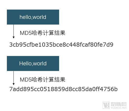 区块链关键词解读：非对称加密对医疗健康应用的意义