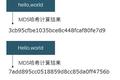 区块链关键词解读：非对称加密对医疗健康应用的意义
