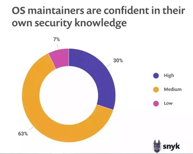 程序员大本营GitHub遭黑客劫持，是时候认真聊聊开源代码安全了