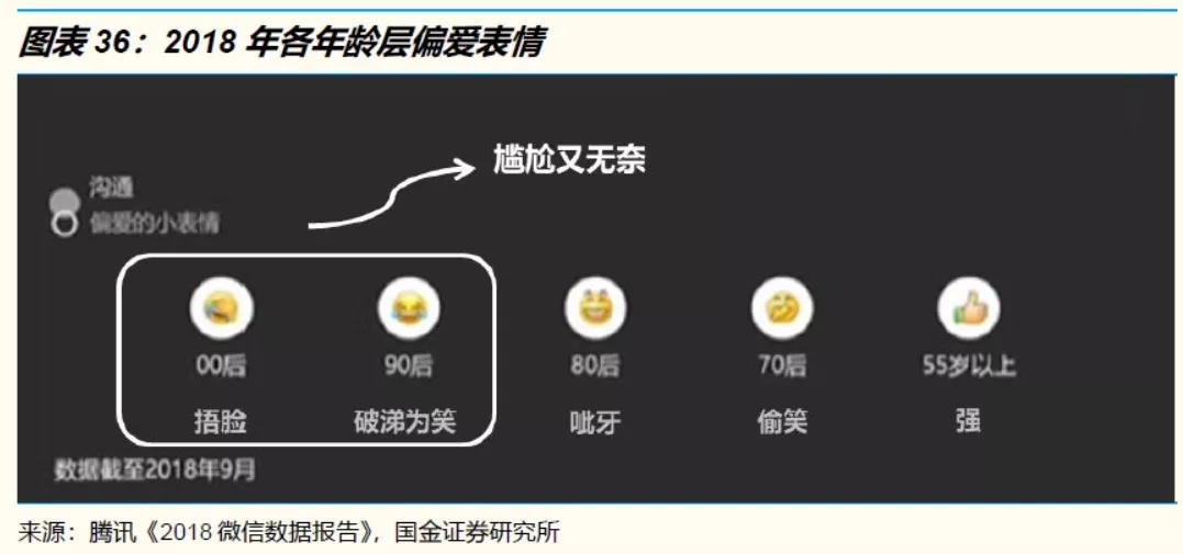 人设与陪伴经济学：如何排解95后无处不在的孤独和焦虑