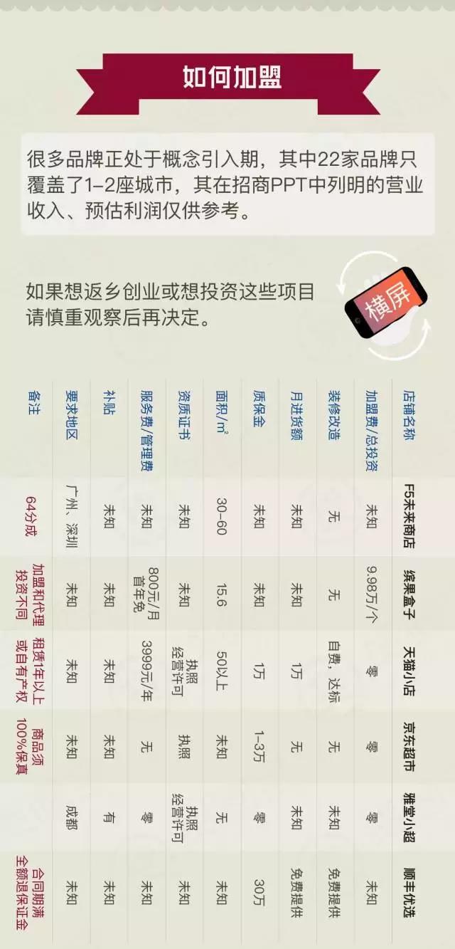 31个新零售模式盘点：加盟方式、经营品类、覆盖城市