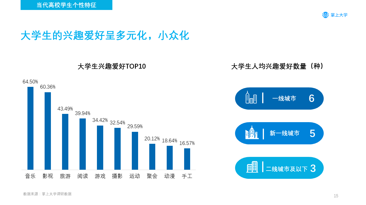 高校新媒体营销如何做？你需要了解的不只是大学生的衣食住行