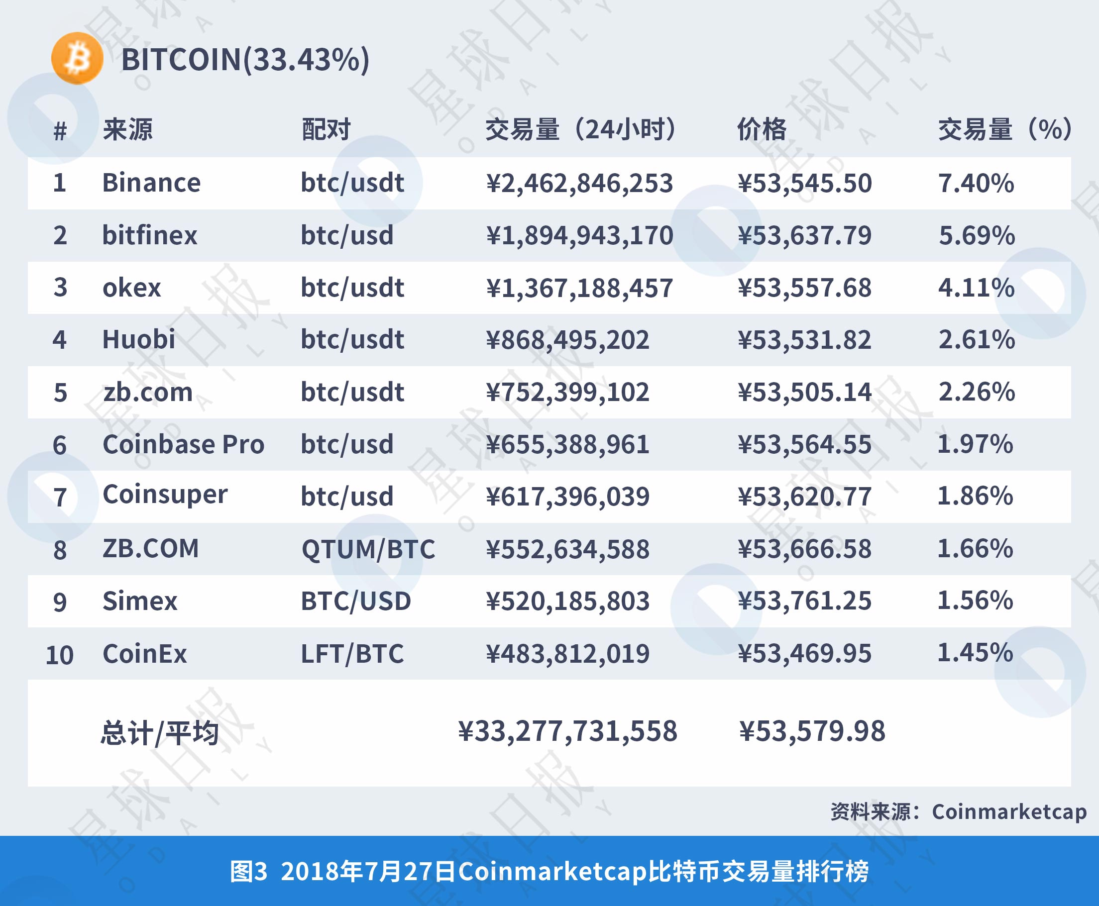 星球研报 | 2018年区块链技术安全服务行业报告