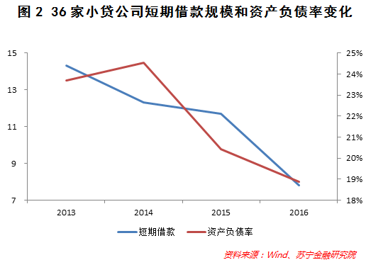 《人民的名义》揭民营企业融资难，其实这个行业更难