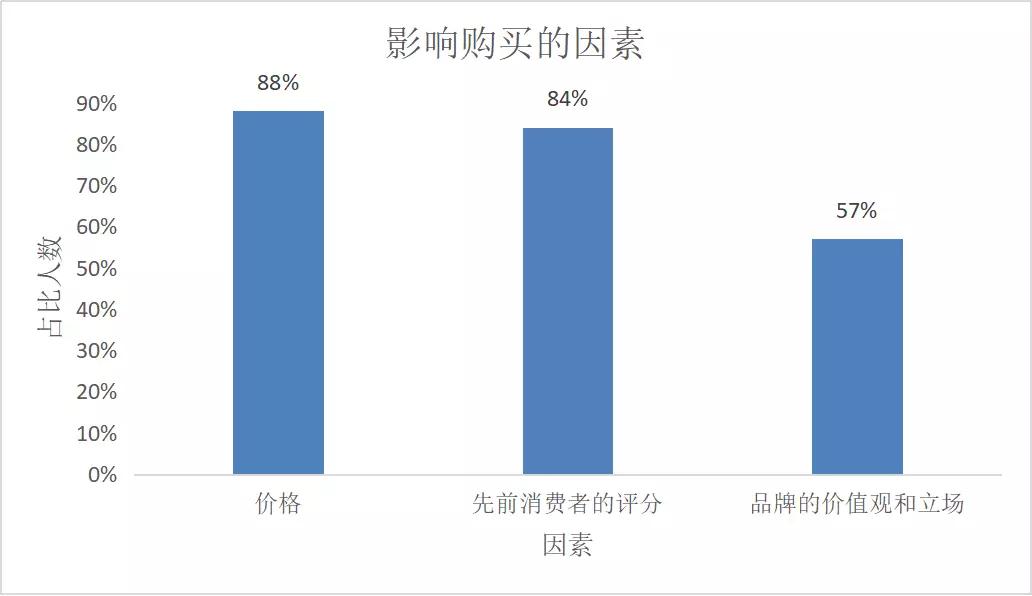 第一批00后已经成年，千禧一代女性消费者正在崛起