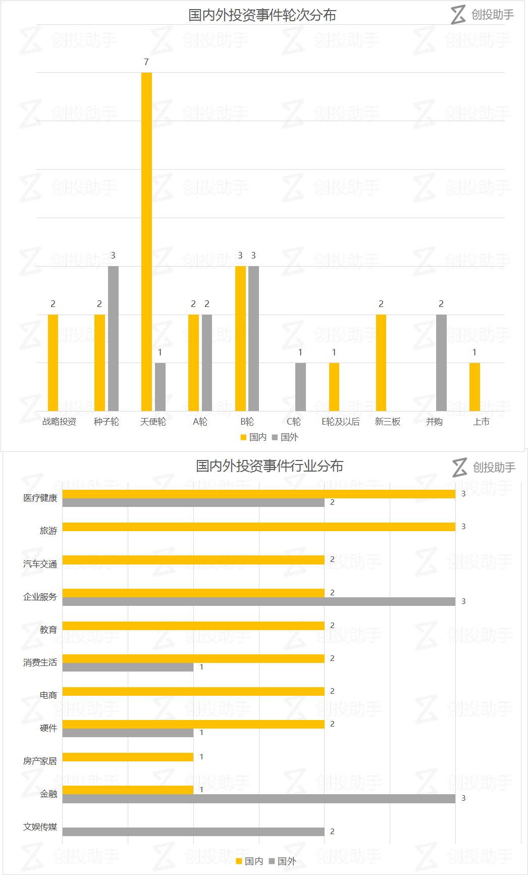 【每日投融资速递】鲜花品牌电商平台“花点时间”、共享租车平台“悟空租车”等 32 家公司获得融资——2017.7.17