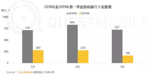 《和平精英》公测来袭，腾讯吃鸡手游如何杀出混战？