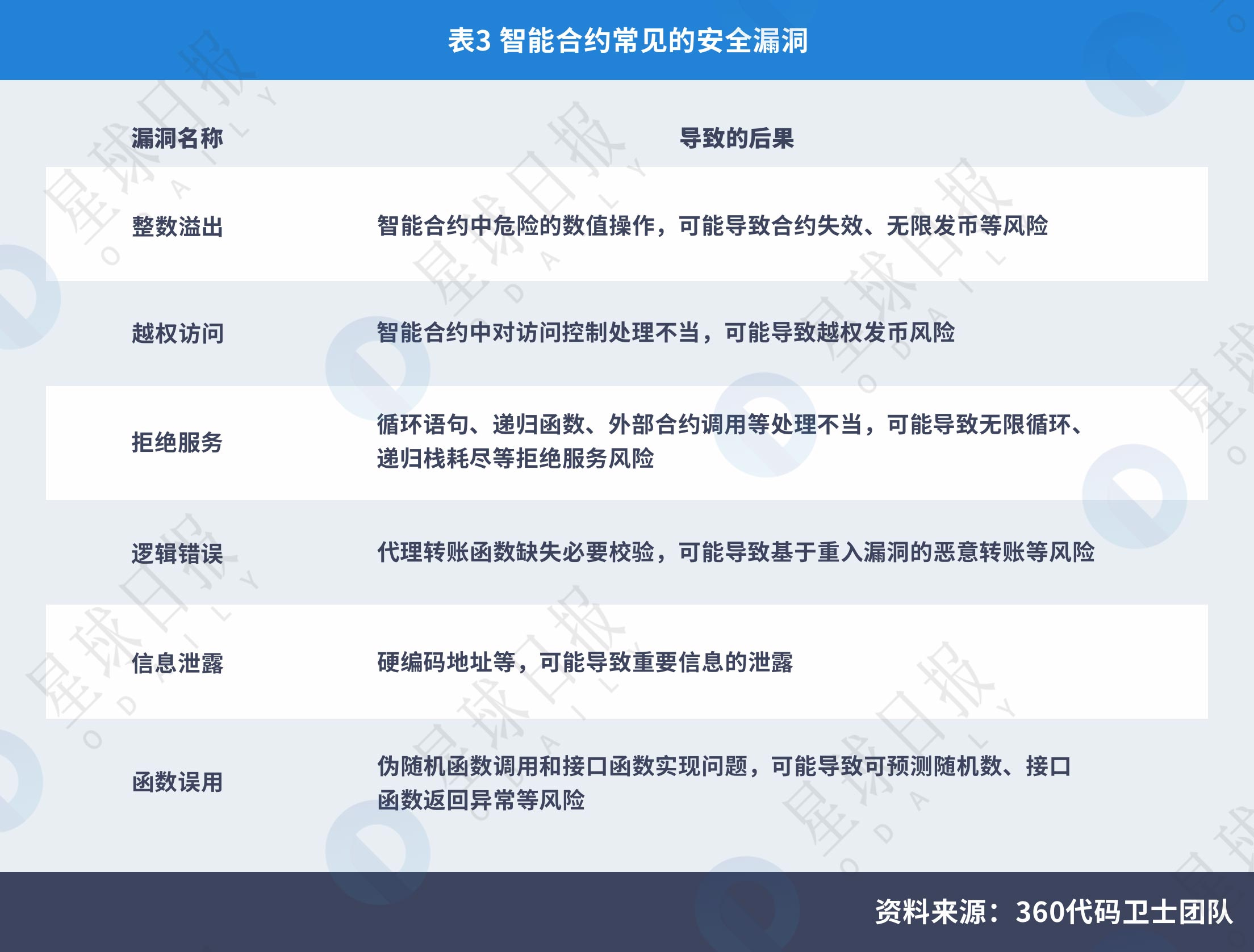 星球研报 | 2018年区块链技术安全服务行业报告