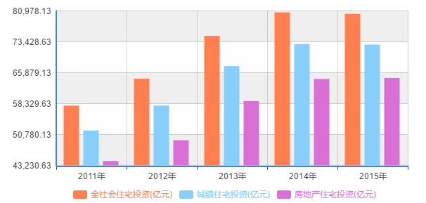 长租公寓行业数据分析报告：A轮前企业占比近60%，未来两年上升空间大