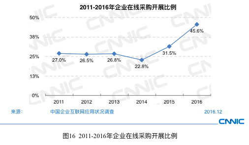 CNNIC报告：网民最常使用的APP是微信、QQ和淘宝