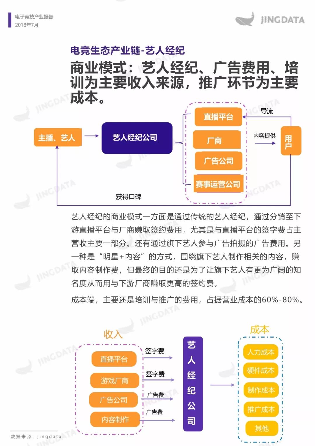 电子竞技产业报告：市场规模增长趋缓，移动端增长成趋势，如何布局下一个价值点？