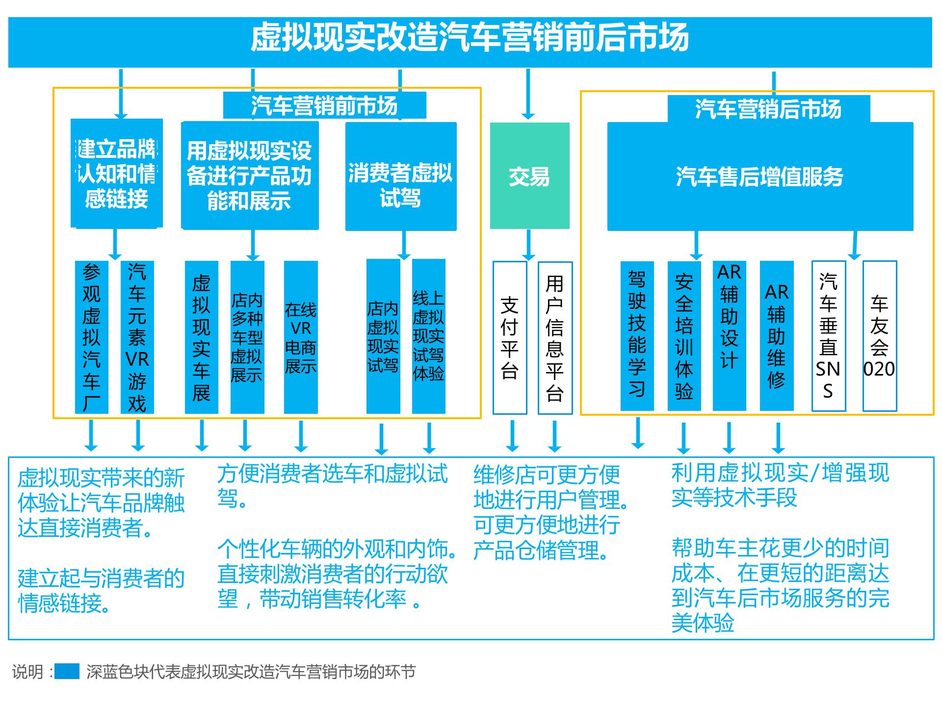 虚拟现实的五个层级_虚拟现实的五个层级分别是
