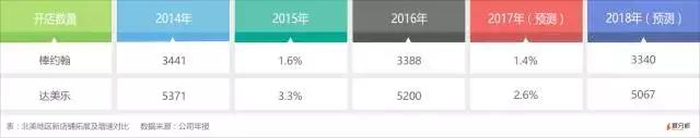 达美乐：投资回报超谷歌，一块披萨卖出100亿美金