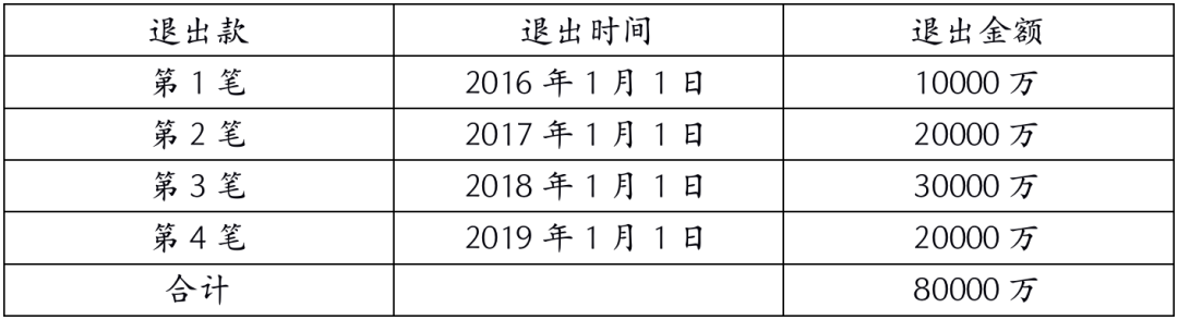 揭开“IRR”的神秘面纱