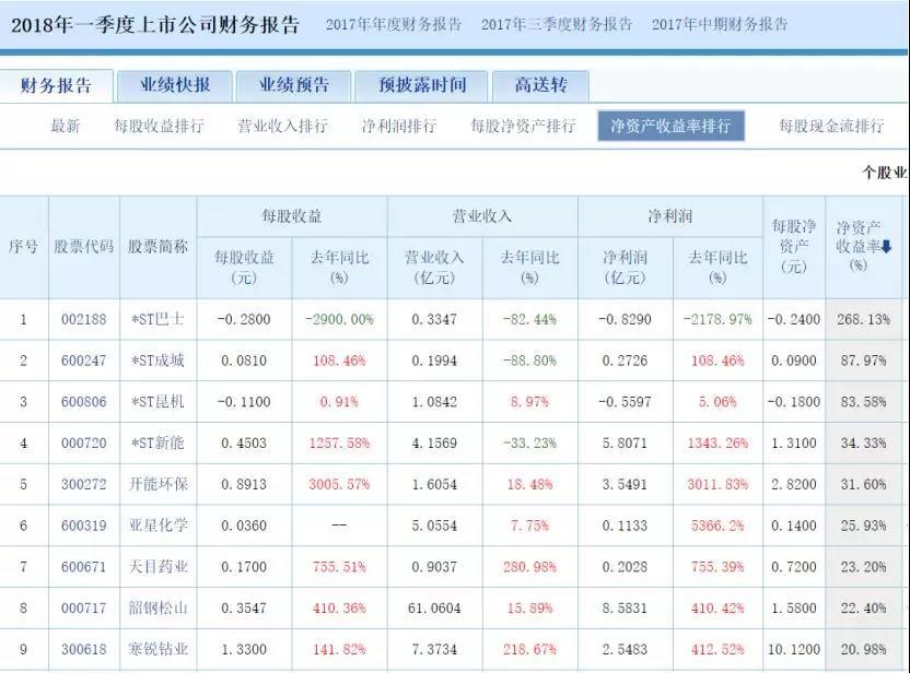 巴菲特公布选股标准，3500多家A股公司仅9家“入围”
