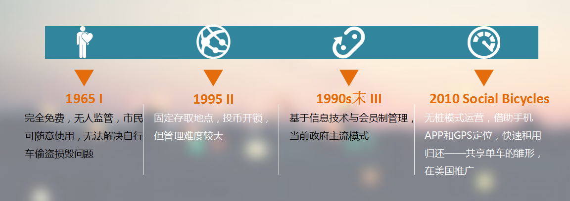 一篇文章了解共享单车的前世今生
