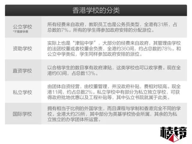 圈层的家长，疯抢的千万债券：内地富豪热追香港名校 