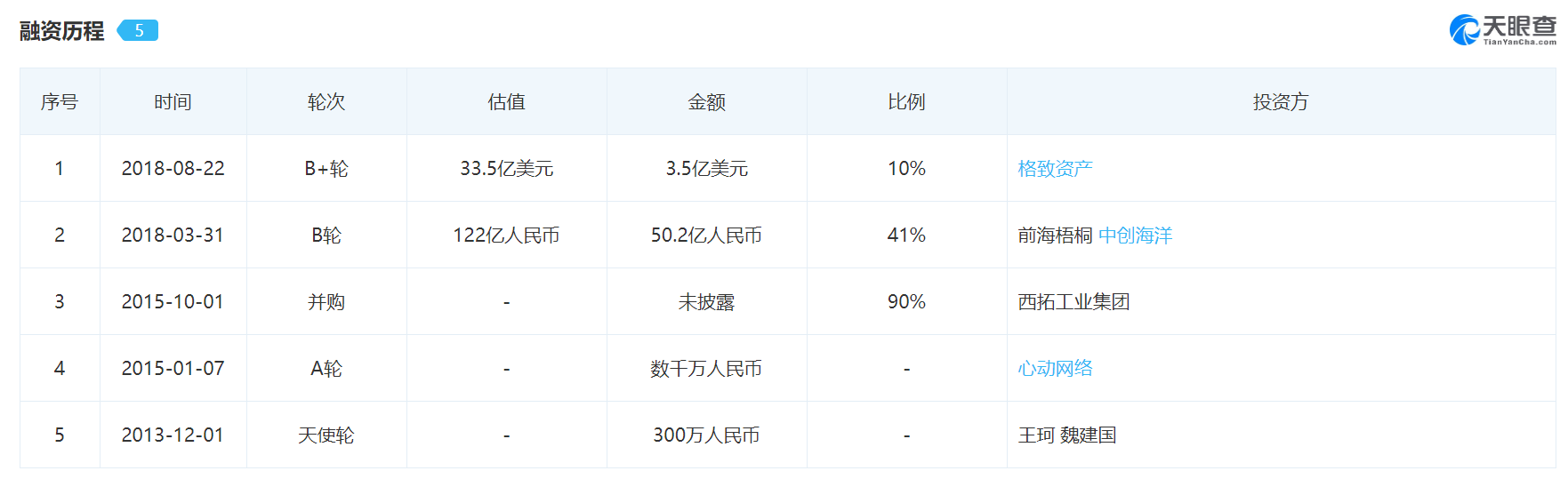 游侠汽车为自己敲响了丧钟