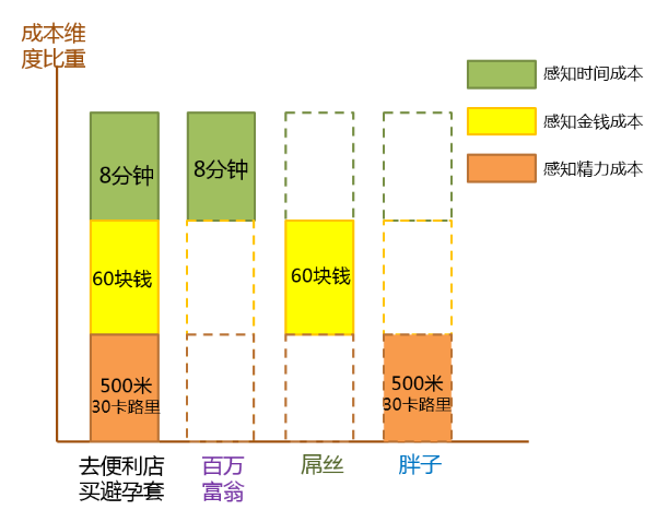 资深营销人，如何利用消费者的七宗罪？