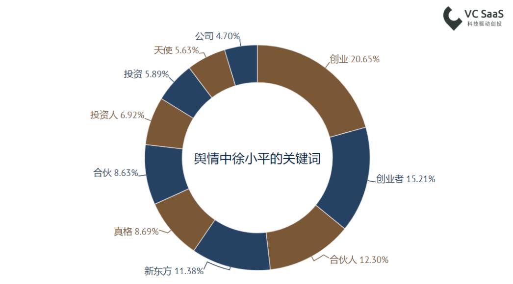 致徐小平老师：这份报告能帮您更了解自己