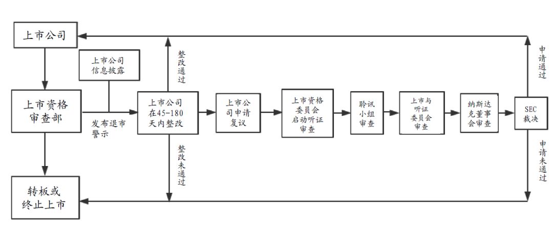 纳斯达克与香港创业板的前世今生，上交所科创板有何不同？