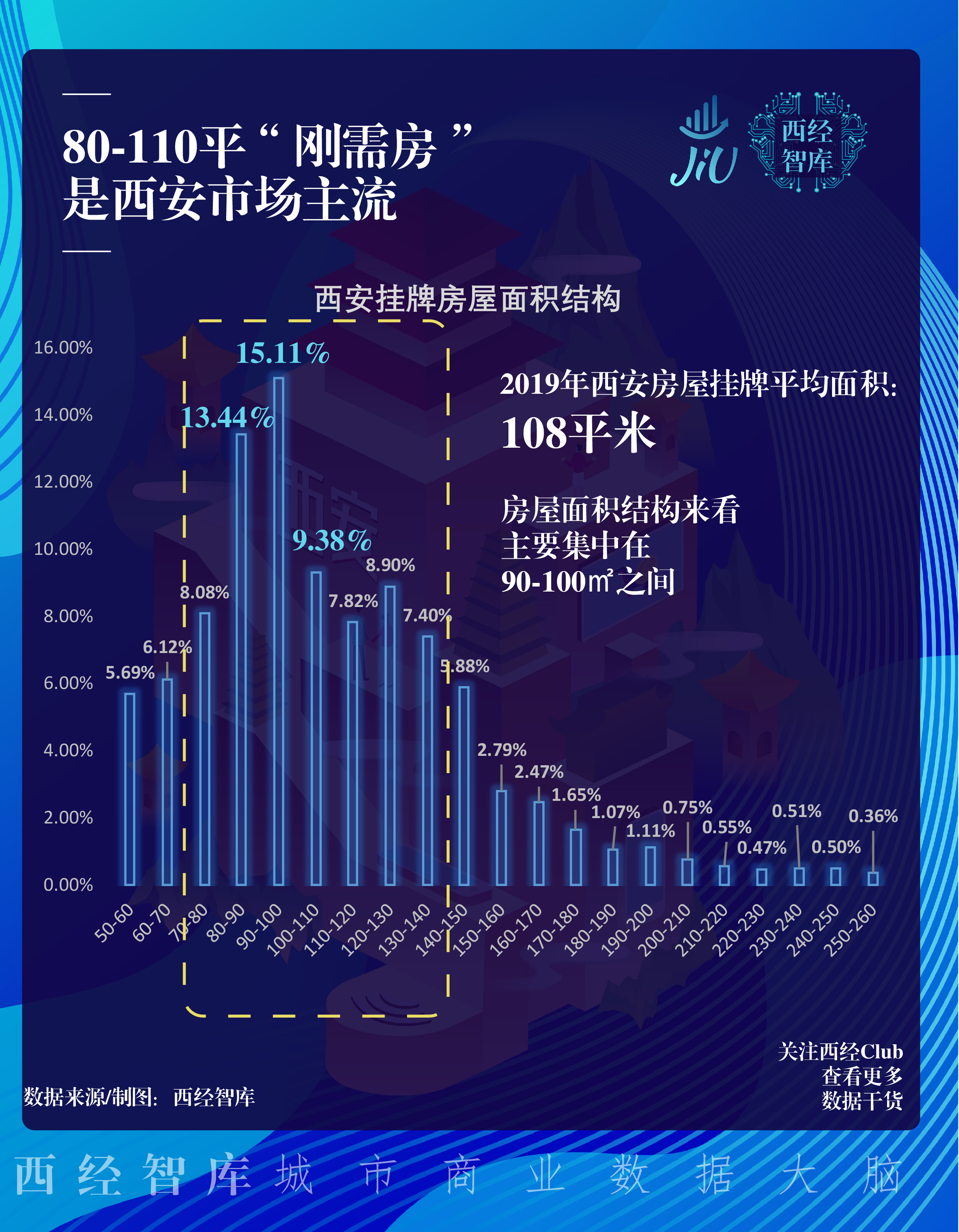 13张图看懂西安房价这一年