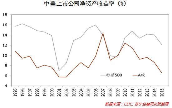 全球制造业争夺战悄然打响，中国减税大门何时开启？