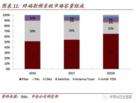 毛利率可达50%，三星、高通和华为都看好这个市场