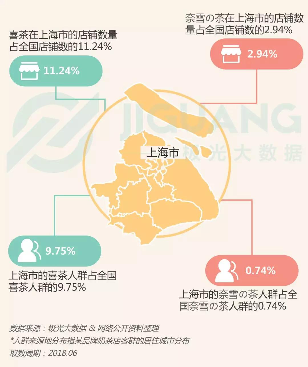 网红奶茶店人群研究：“年轻”、“白领”、“女性”是三大标签